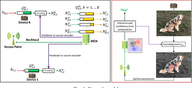 Figure 1 for Energy-Efficient Classification at the Wireless Edge with Reliability Guarantees