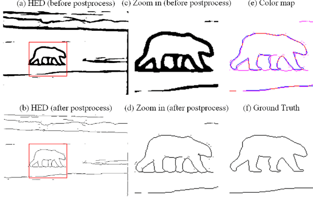Figure 1 for Learning Crisp Boundaries Using Deep Refinement Network and Adaptive Weighting Loss
