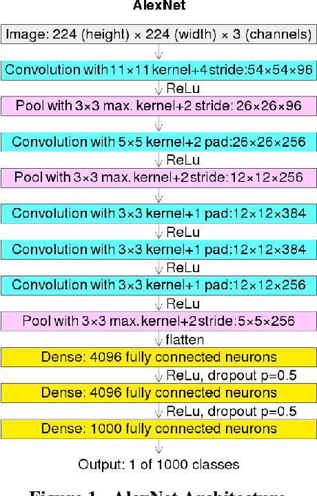 Figure 1 for Explainability Tools Enabling Deep Learning in Future In-Situ Real-Time Planetary Explorations