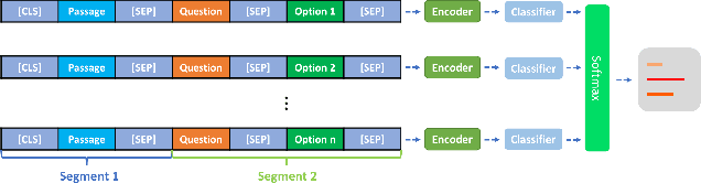 Figure 2 for MMM: Multi-stage Multi-task Learning for Multi-choice Reading Comprehension