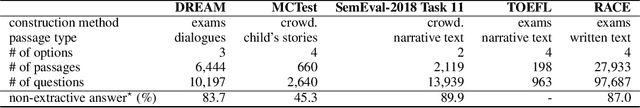 Figure 4 for MMM: Multi-stage Multi-task Learning for Multi-choice Reading Comprehension