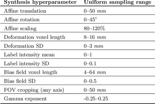 Figure 2 for SynthStrip: Skull-Stripping for Any Brain Image