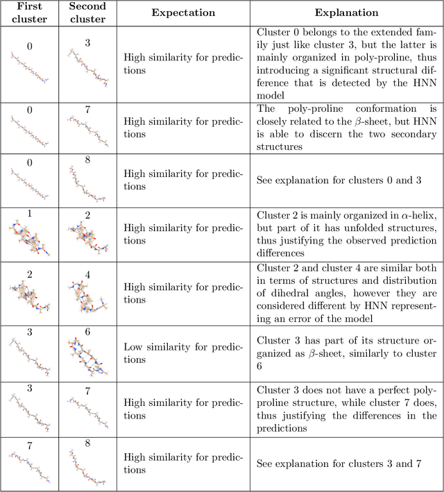 Figure 4 for Transferring Chemical and Energetic Knowledge Between Molecular Systems with Machine Learning