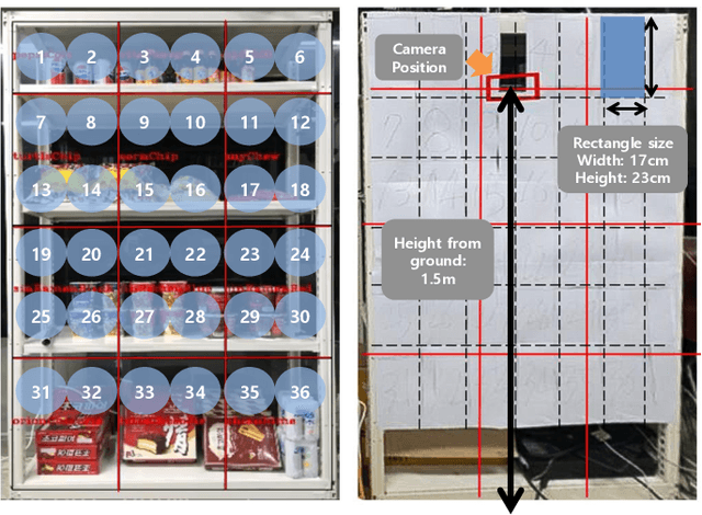 Figure 2 for Non-contact Real time Eye Gaze Mapping System Based on Deep Convolutional Neural Network