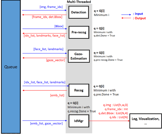 Figure 4 for Non-contact Real time Eye Gaze Mapping System Based on Deep Convolutional Neural Network