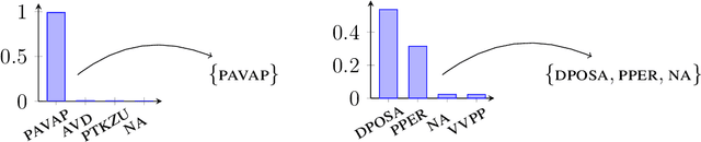 Figure 1 for Reliable Part-of-Speech Tagging of Historical Corpora through Set-Valued Prediction