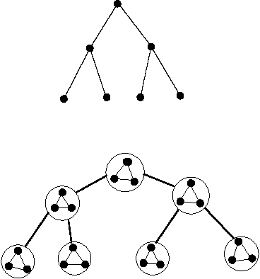 Figure 2 for On oblivious branching programs with bounded repetition that cannot efficiently compute CNFs of bounded treewidth