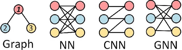 Figure 1 for Physics-Informed Graph Learning for Robust Fault Location in Distribution Systems