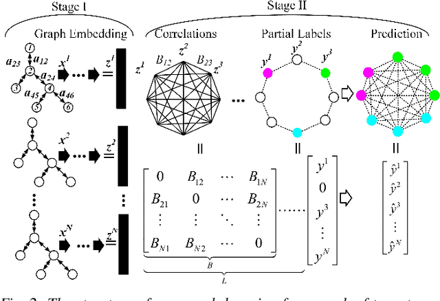 Figure 2 for Physics-Informed Graph Learning for Robust Fault Location in Distribution Systems