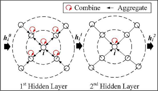 Figure 3 for Physics-Informed Graph Learning for Robust Fault Location in Distribution Systems