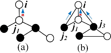 Figure 4 for Physics-Informed Graph Learning for Robust Fault Location in Distribution Systems