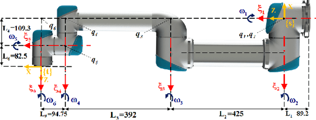 Figure 2 for A Convex Optimization Framework for Constrained Concurrent Motion Control of a Hybrid Redundant Surgical System