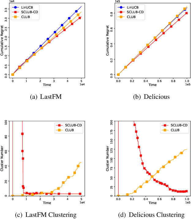 Figure 2 for Graph-Based Recommendation System