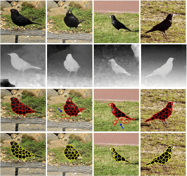 Figure 2 for HSCS: Hierarchical Sparsity Based Co-saliency Detection for RGBD Images