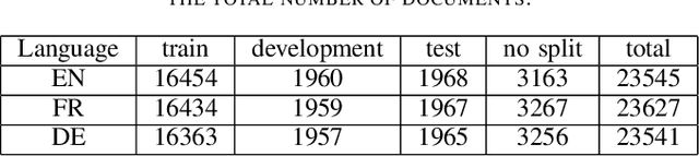 Figure 2 for Zero-Shot Cross-Lingual Transfer in Legal Domain Using Transformer Models
