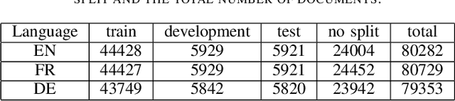 Figure 3 for Zero-Shot Cross-Lingual Transfer in Legal Domain Using Transformer Models
