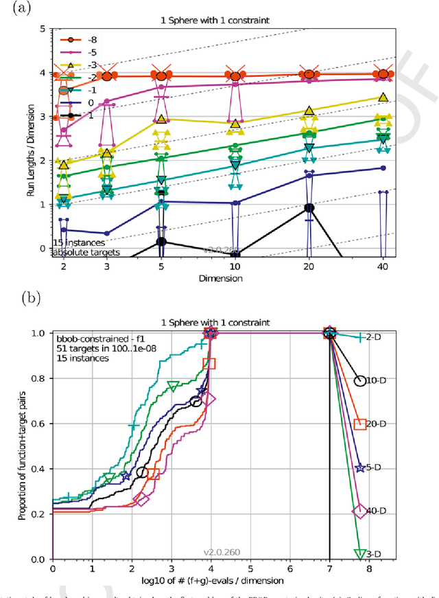 Figure 2 for Benchmarking Evolutionary Algorithms For Single Objective Real-valued Constrained Optimization - A Critical Review