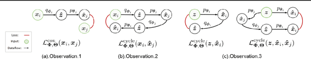 Figure 2 for Multivariate-Information Adversarial Ensemble for Scalable Joint Distribution Matching