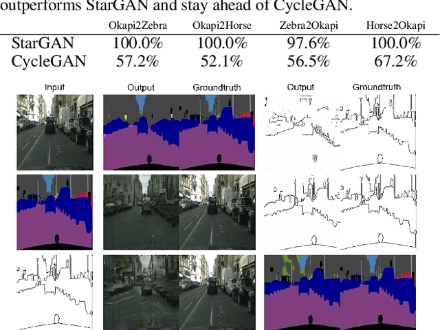 Figure 4 for Multivariate-Information Adversarial Ensemble for Scalable Joint Distribution Matching