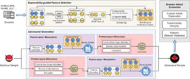 Figure 3 for Exposing Weaknesses of Malware Detectors with Explainability-Guided Evasion Attacks