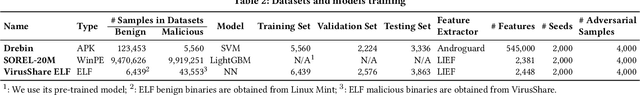 Figure 4 for Exposing Weaknesses of Malware Detectors with Explainability-Guided Evasion Attacks