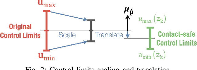 Figure 2 for Uncertainty-aware Contact-safe Model-based Reinforcement Learning