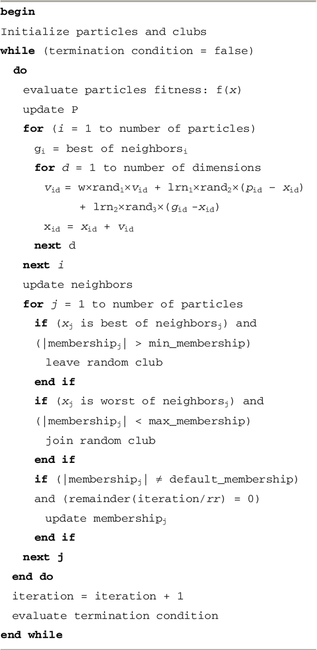 Figure 2 for Clubs-based Particle Swarm Optimization