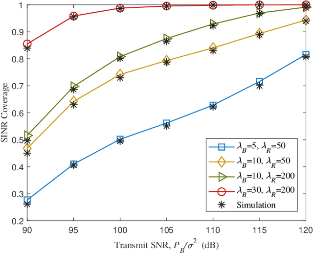 Figure 3 for Modeling and Coverage Analysis for RIS-aided NOMA Transmissions in Heterogeneous Networks