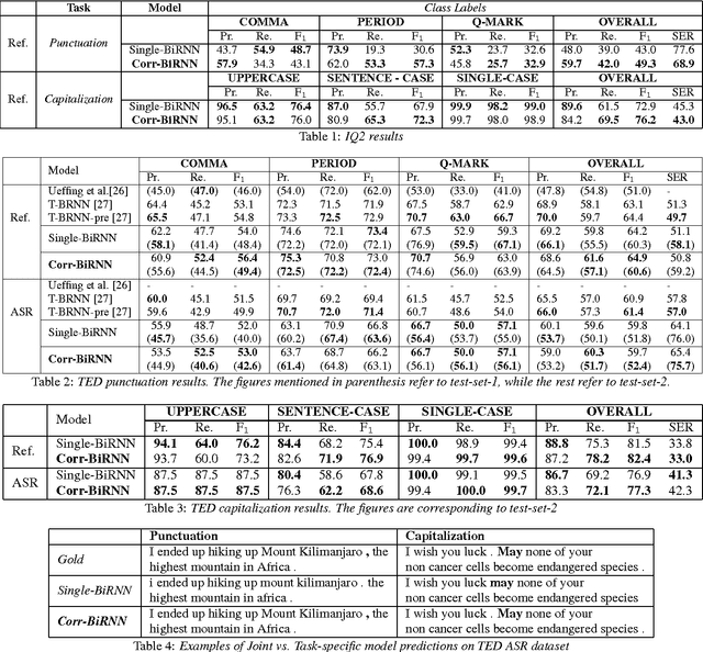 Figure 2 for Joint Learning of Correlated Sequence Labelling Tasks Using Bidirectional Recurrent Neural Networks