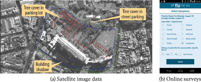 Figure 4 for Data-Centric Epidemic Forecasting: A Survey