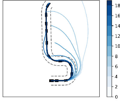Figure 4 for Two-timescale Mechanism-and-Data-Driven Control for Aggressive Driving of Autonomous Cars