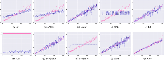 Figure 4 for Estimating the Circuit Deobfuscating Runtime based on Graph Deep Learning