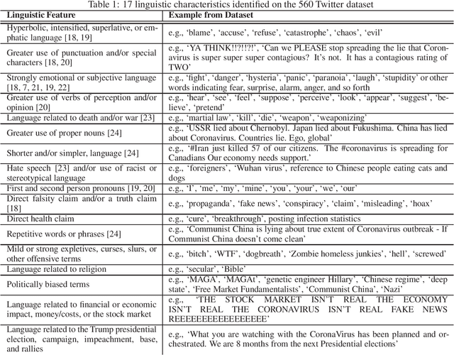 Figure 1 for Independent Component Analysis for Trustworthy Cyberspace during High Impact Events: An Application to Covid-19