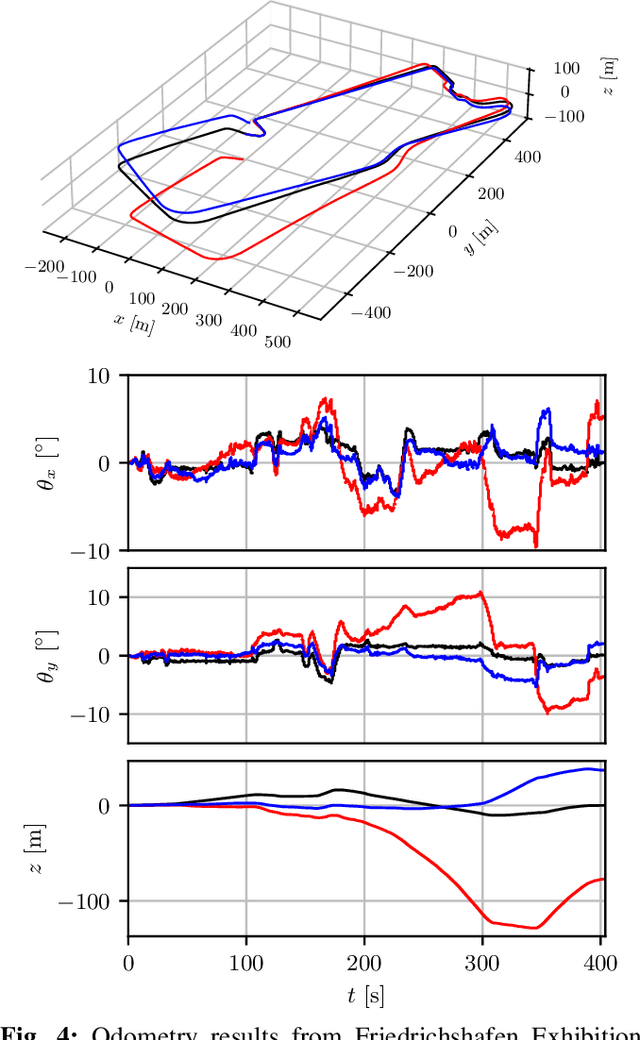 Figure 4 for Radar Odometry on SE(3) with Constant Acceleration Motion Prior and Polar Measurement Model