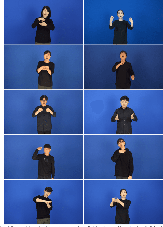 Figure 4 for Neural Sign Language Translation based on Human Keypoint Estimation