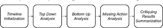 Figure 1 for A Methodology for Bi-Directional Knowledge-Based Assessment of Compliance to Continuous Application of Clinical Guidelines