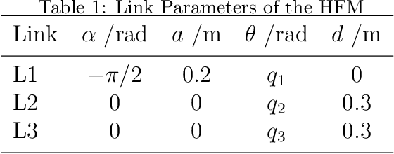 Figure 2 for Continuous Trajectory Planning Based on Learning Optimization in High Dimensional Input Space for Serial Manipulators
