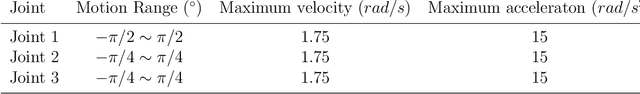 Figure 4 for Continuous Trajectory Planning Based on Learning Optimization in High Dimensional Input Space for Serial Manipulators
