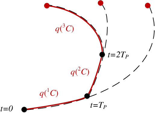 Figure 1 for Continuous Trajectory Planning Based on Learning Optimization in High Dimensional Input Space for Serial Manipulators