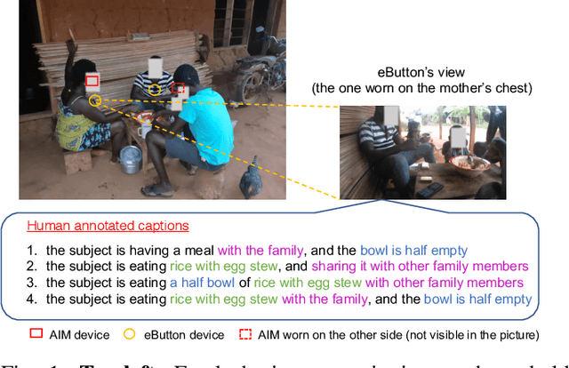 Figure 1 for Egocentric Image Captioning for Privacy-Preserved Passive Dietary Intake Monitoring