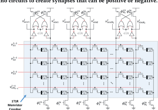 Figure 3 for A Low-Power Domino Logic Architecture for Memristor-Based Neuromorphic Computing