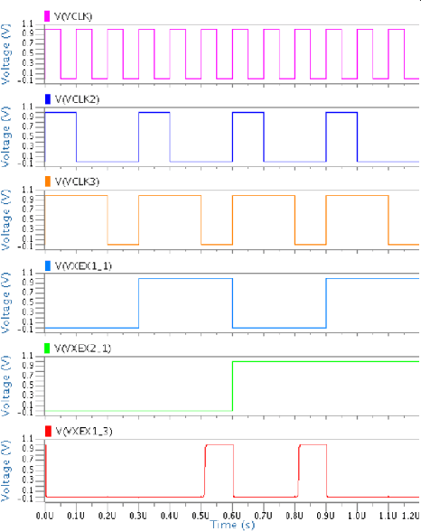 Figure 4 for A Low-Power Domino Logic Architecture for Memristor-Based Neuromorphic Computing