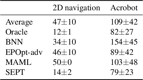 Figure 2 for Single Episode Policy Transfer in Reinforcement Learning