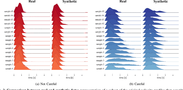 Figure 2 for Synthesis and Execution of Communicative Robotic Movements with Generative Adversarial Networks
