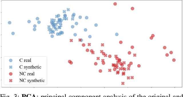 Figure 3 for Synthesis and Execution of Communicative Robotic Movements with Generative Adversarial Networks