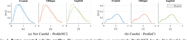 Figure 4 for Synthesis and Execution of Communicative Robotic Movements with Generative Adversarial Networks