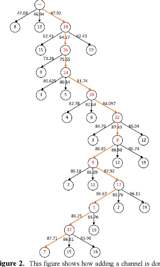 Figure 2 for Selection of Proper EEG Channels for Subject Intention Classification Using Deep Learning