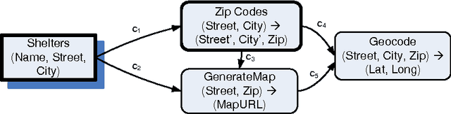 Figure 4 for Interactive Data Integration through Smart Copy & Paste