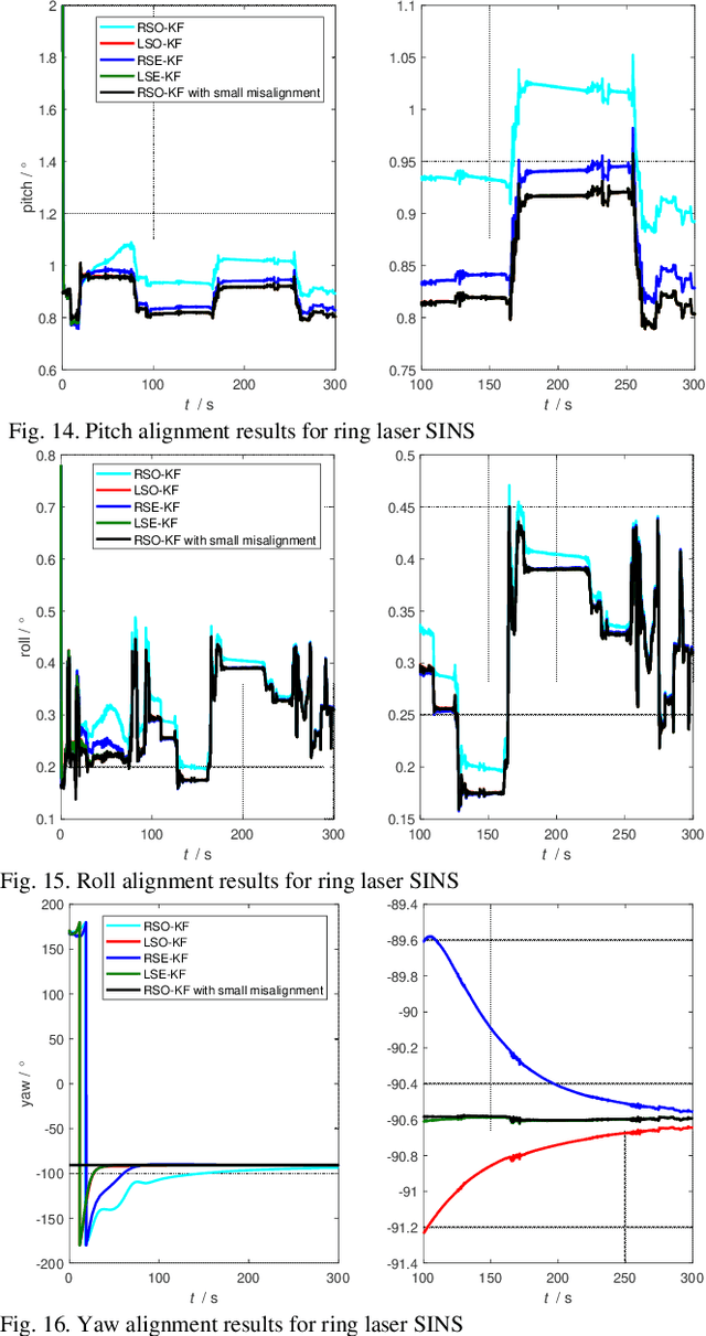 Figure 2 for Strapdown Inertial Navigation System Initial Alignment based on Group of Double Direct Spatial Isometries