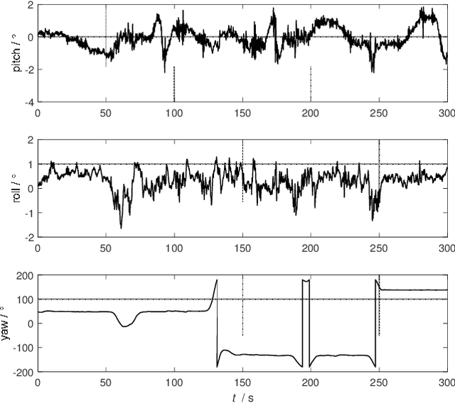 Figure 3 for Strapdown Inertial Navigation System Initial Alignment based on Group of Double Direct Spatial Isometries